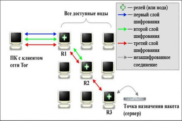 Найдется все kraken 2krn cc