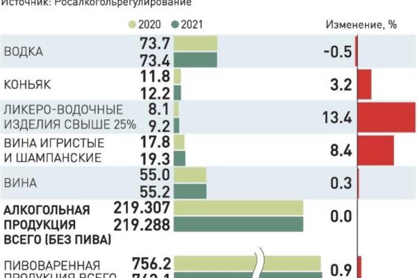 Кракен даркнет регистрация