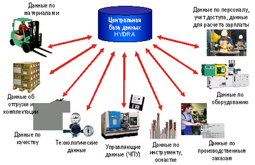 Украли аккаунт на кракене что делать